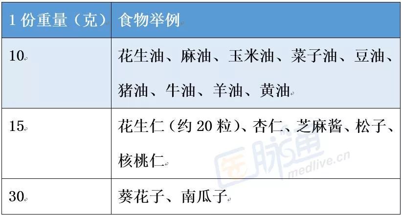 糖尿病高血压一日三餐食谱大全,糖尿病患者每日食谱表图片
