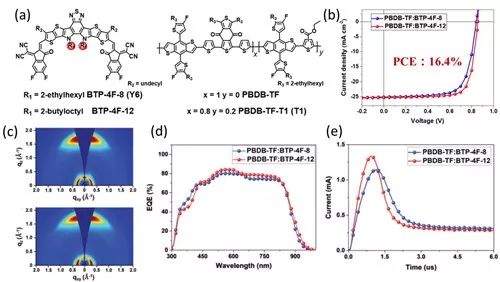 太阳能电池的最新研究进展,晶硅太阳能电池的研究现状
