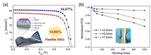 太阳能电池的最新研究进展,晶硅太阳能电池的研究现状
