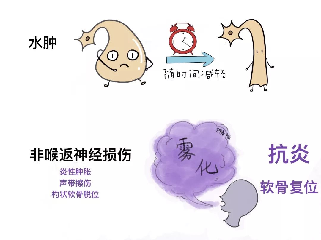 甲状腺癌手术动画,甲状腺癌漫画解析