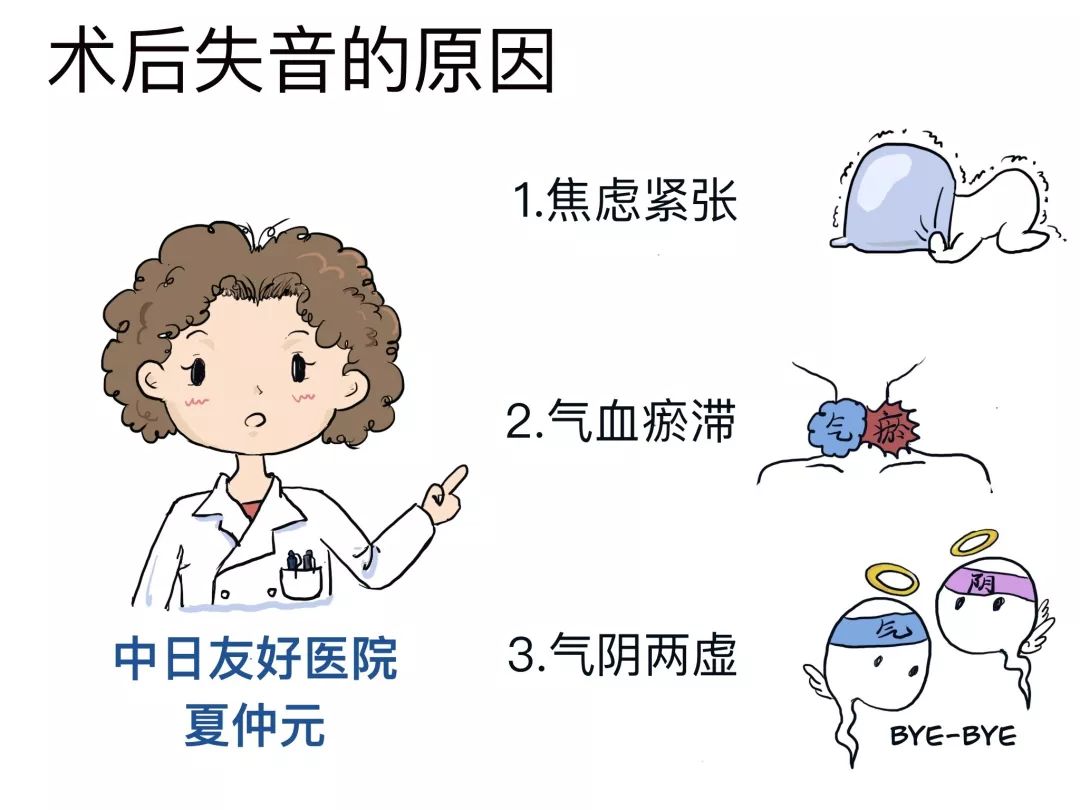 甲状腺癌手术动画,甲状腺癌漫画解析