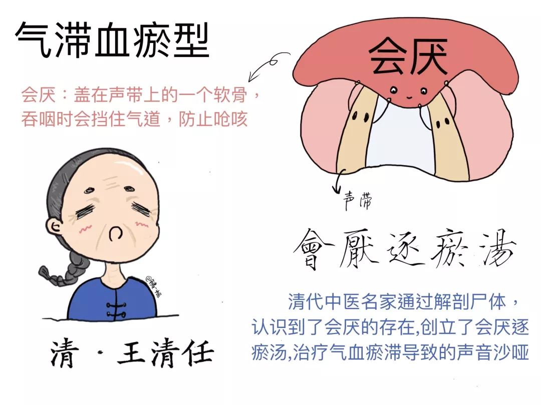 甲状腺癌手术动画,甲状腺癌漫画解析