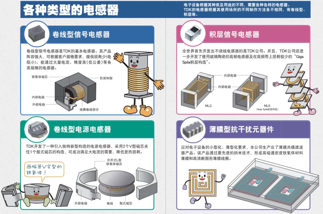 电感元器件知识讲解,电感啸叫是电源不行吗
