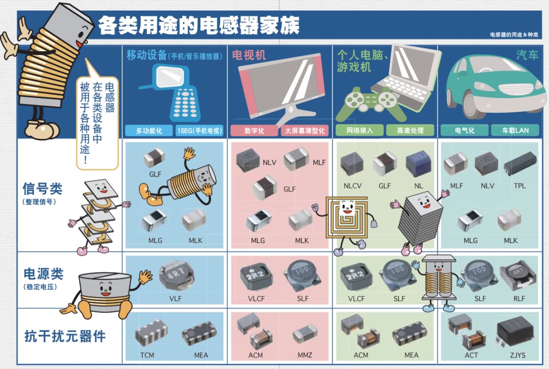 电感元器件知识讲解,电感啸叫是电源不行吗