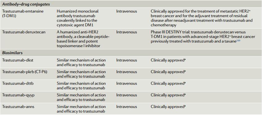 her2阳性乳腺癌目前最好的靶向药,乳腺癌her2两阴一阳方案