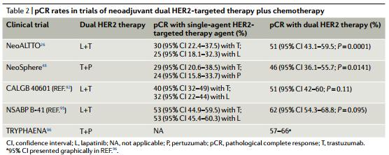 her2阳性乳腺癌目前最好的靶向药,乳腺癌her2两阴一阳方案