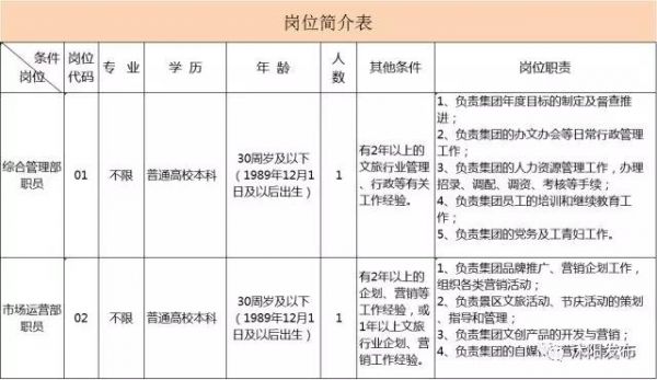 娌槼鏂囨梾闆嗗洟鎷涜仒,娌槼鏂囨梾闆嗗洟