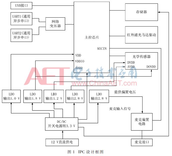 智能安防系统中分析技术的应用,电子技术在安防系统中的应用