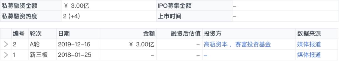 纺织品B2B平台「百布」完成3亿美元D轮融资，DST领投、中金共投｜鲸准交易速递