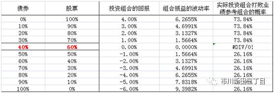 如何用excel计算利润和成本,excel怎么求投资组合收益率