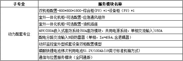 建造一个5g基站多少钱,建一个5g基站基础需要多少钱