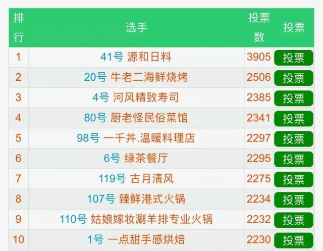 日照网红特色饭店推荐,日照必吃十大特色餐厅