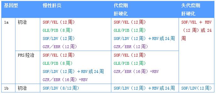 2019年丙型肝炎防治指南发布,丙型肝炎防治知识是什么