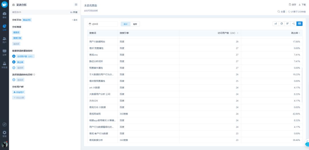 干货网站怎么运营,网站运营的方法和技巧