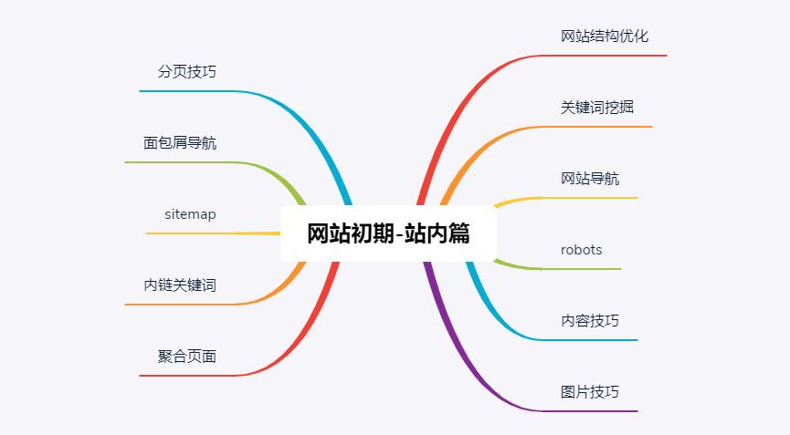 干货网站怎么运营,网站运营的方法和技巧