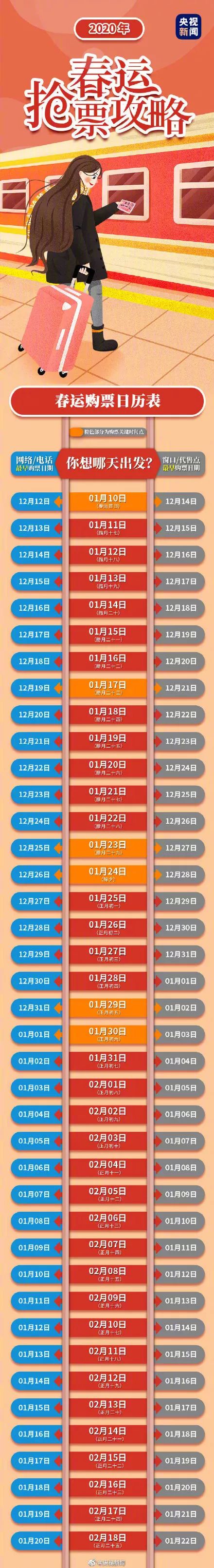 12306什么情况操作三次就不能购票,12306真的有补不上票的吗