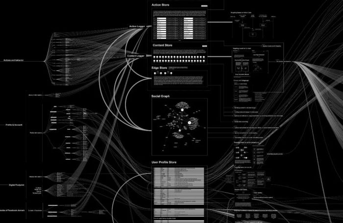 艺术与科技的关系,浅析艺术与生活的关系