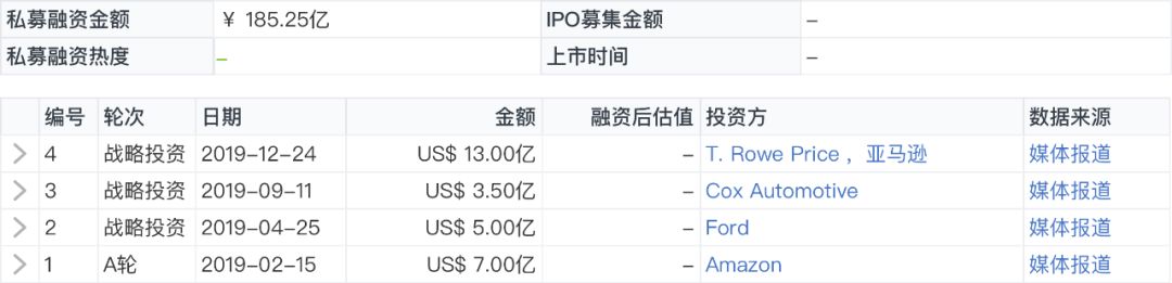 美国电动皮卡rivian公司,美国电动皮卡rivian融资