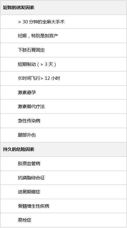 肺栓塞抗凝治疗大约需要多长时间,肺栓塞抗凝多久缓解