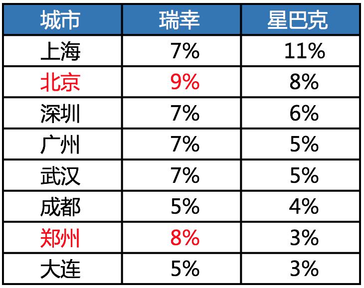 品牌招商怎么找项目,开店好项目怎么招商