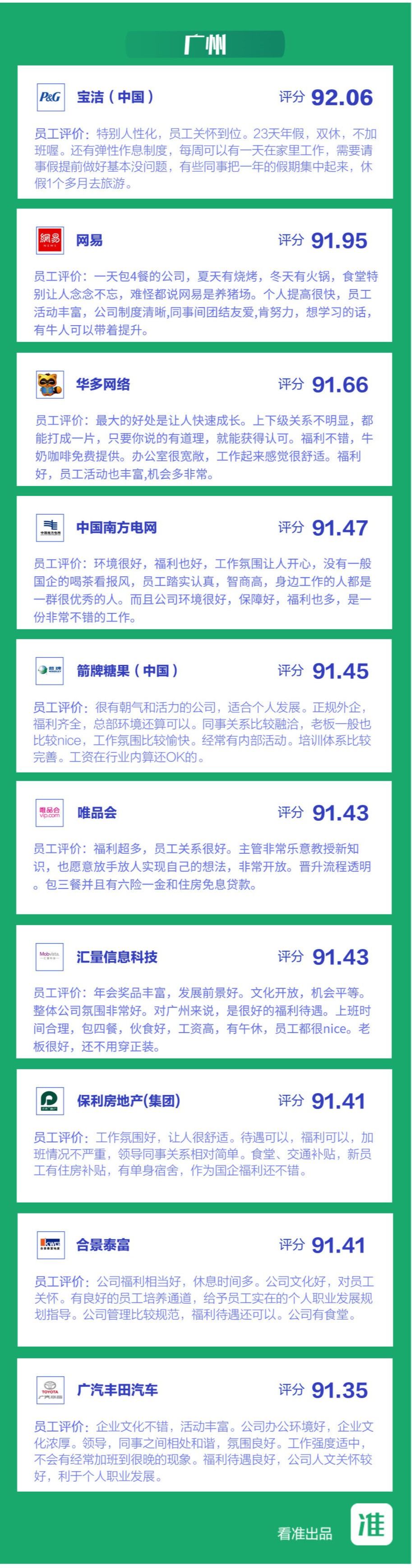 医药代表最新动态,最新医药代表薪酬公开