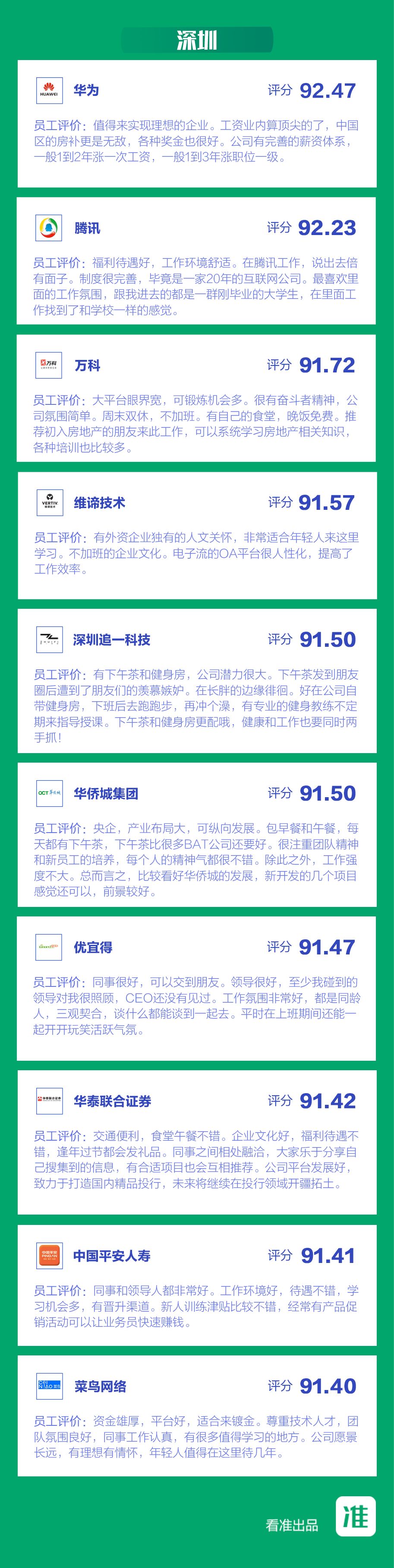 医药代表最新动态,最新医药代表薪酬公开