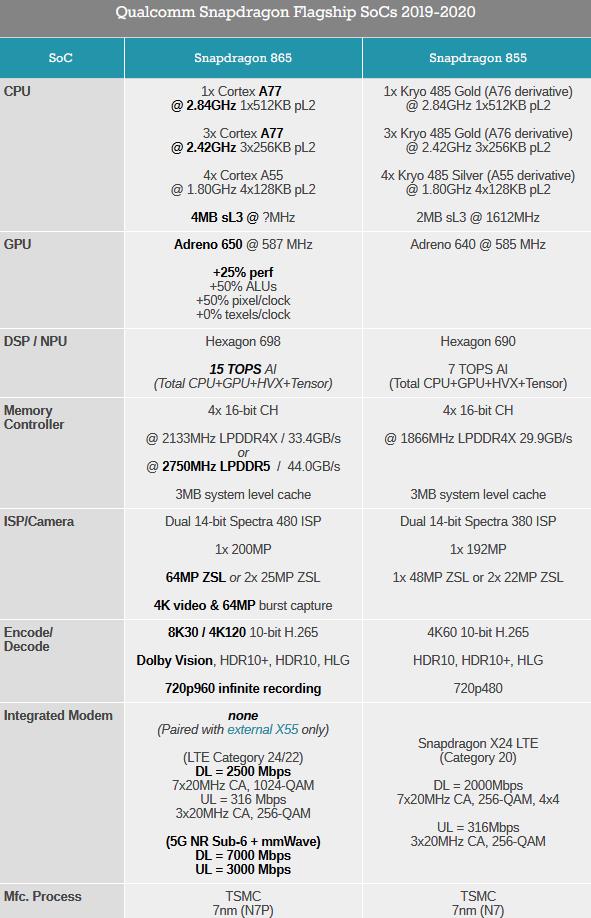骁龙8652023年还流畅吗,目前骁龙865旗舰机