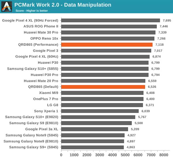 骁龙8652023年还流畅吗,目前骁龙865旗舰机