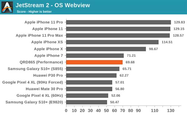 骁龙8652023年还流畅吗,目前骁龙865旗舰机