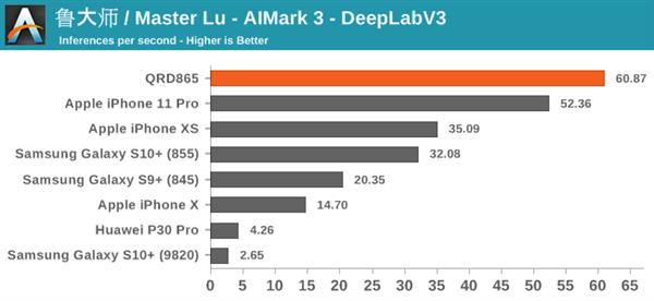 骁龙8652023年还流畅吗,目前骁龙865旗舰机