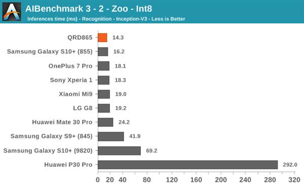骁龙8652023年还流畅吗,目前骁龙865旗舰机