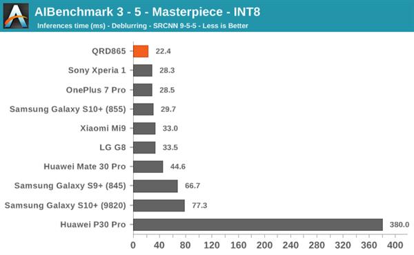 骁龙8652023年还流畅吗,目前骁龙865旗舰机