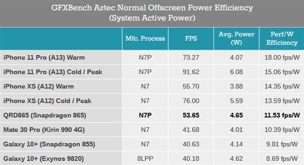 骁龙8652023年还流畅吗,目前骁龙865旗舰机