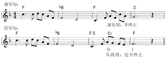 即兴伴奏0基础教学,即兴伴奏前奏教学