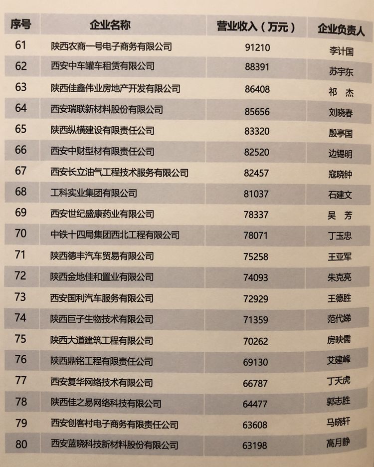 西安民营企业上市公司,2022西安民营企业排行
