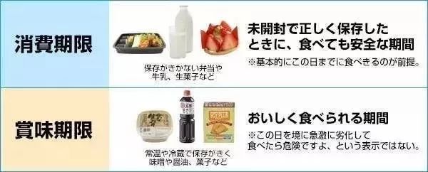 关于进口食品保质期的规定,进口食品保质期怎么看