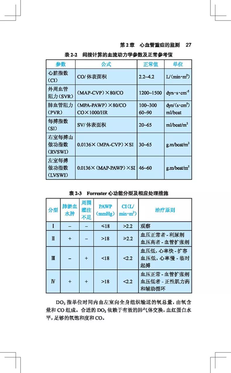 阜外医院心血管专家讲心血管视频,阜外心血管最新治疗手段