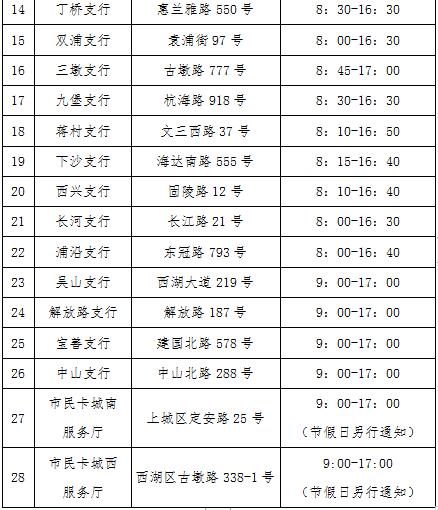 社会保障卡市民卡到哪里办理,社会保障卡金融卡如何开通