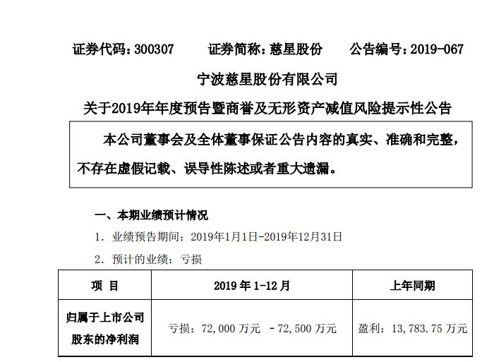 最近计提资产减值准备的股票,巨额资产减值最新消息