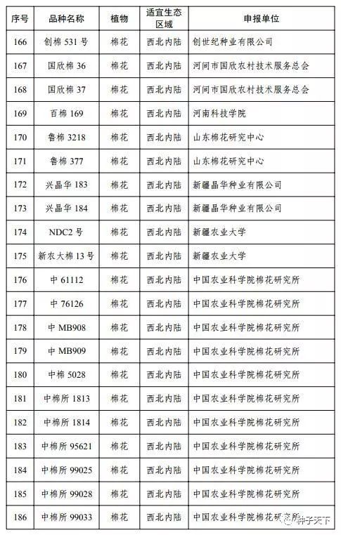 公示：192个转基因植物品种拟获批安全证书，包括2个玉米、1个大豆、189个棉花