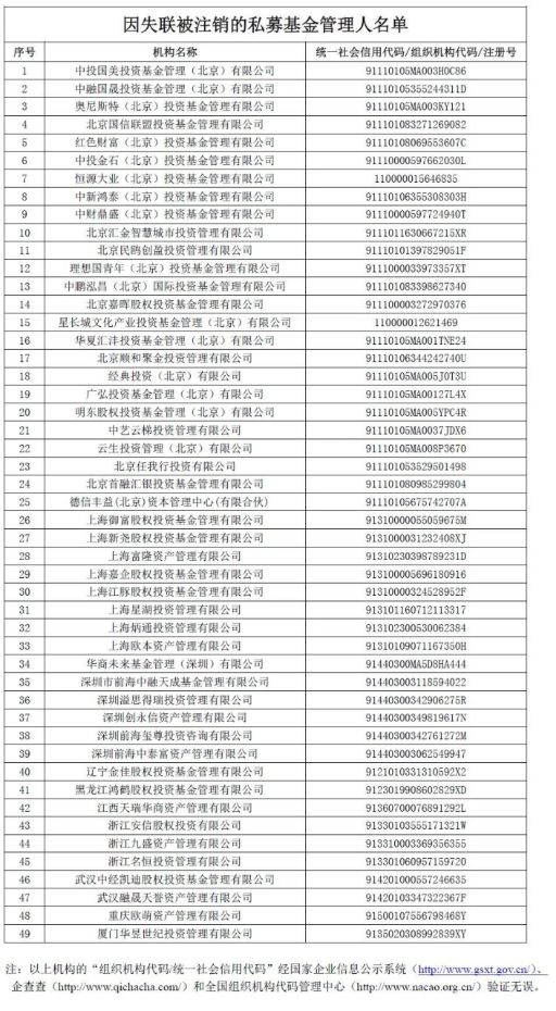 3家私募机构因违规被罚,私募被注销的案例