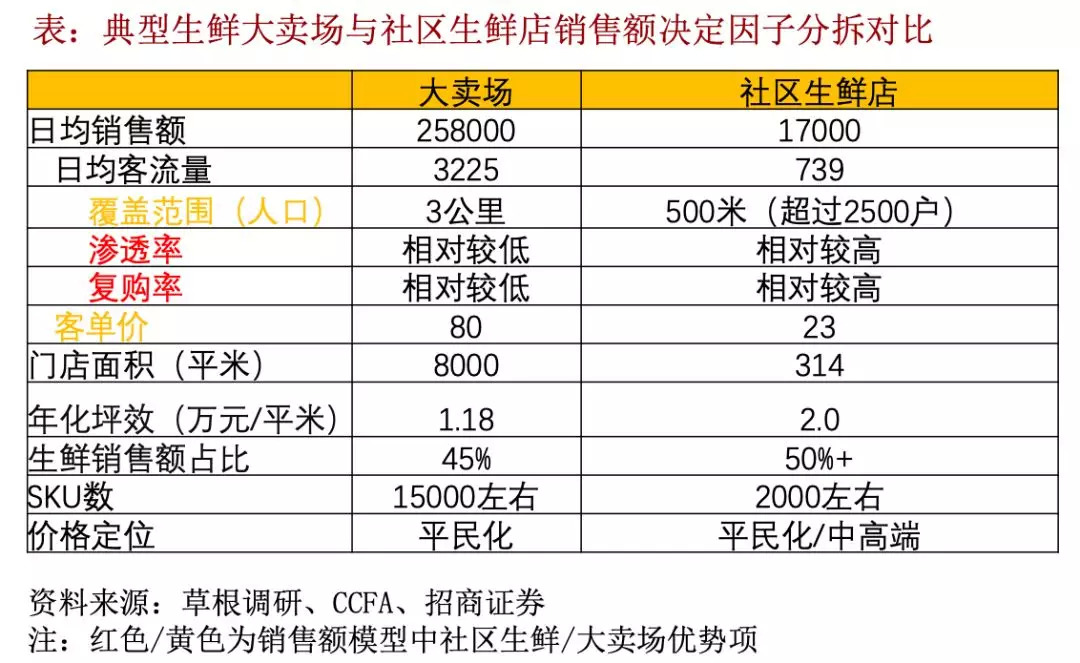 如何避免加盟快餐被割韭菜,加盟代理如何不被割韭菜