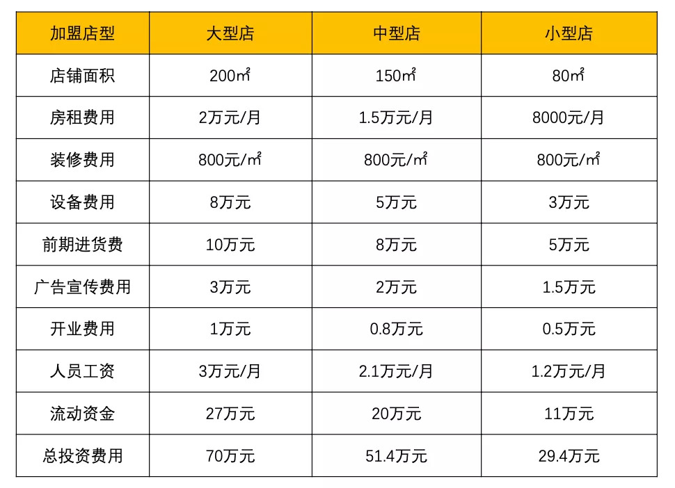 如何避免加盟快餐被割韭菜,加盟代理如何不被割韭菜