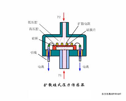 凸轮轴传感器工作原理动图,水流传感器工作动图