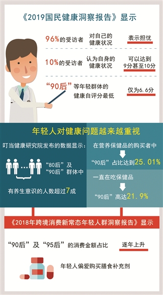 缓解焦虑强迫思维的保健品,焦虑适合吃的保健品