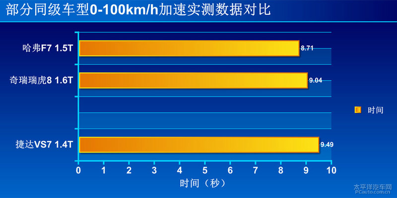 全新捷达vs7强劲动力让你安心出行,捷达vs7产品力