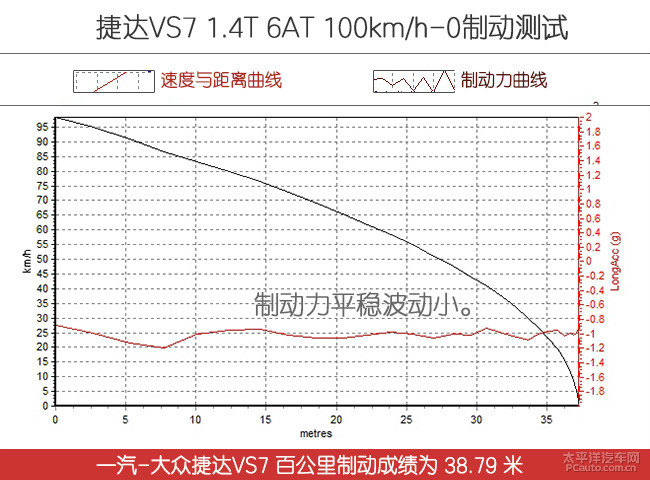全新捷达vs7强劲动力让你安心出行,捷达vs7产品力