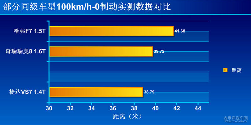 全新捷达vs7强劲动力让你安心出行,捷达vs7产品力