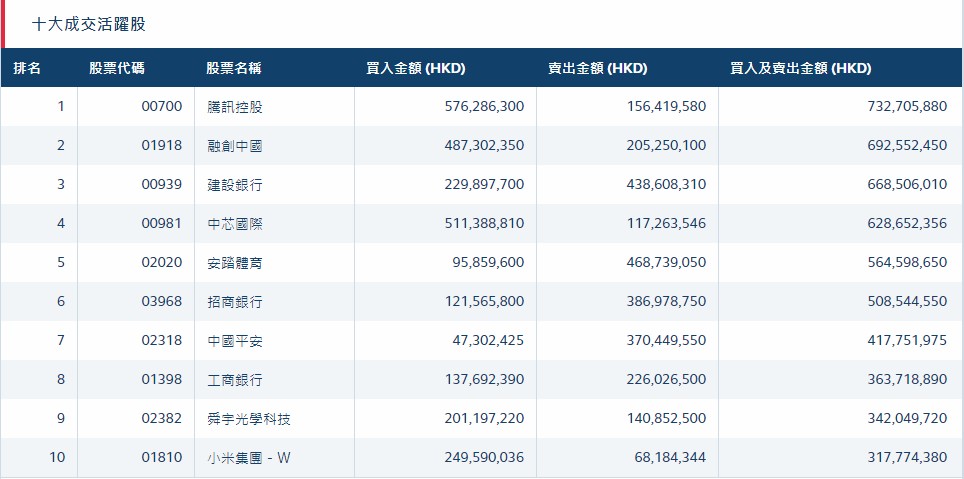 北水实时,北水实时资金