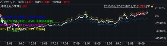 2019年博时基金事迹榜出炉：93只基金收益跑赢上证综指78只主动权益基金平均收益超38%